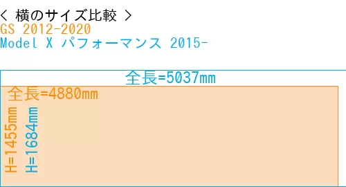 #GS 2012-2020 + Model X パフォーマンス 2015-